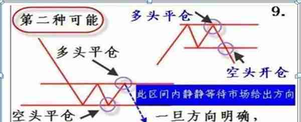 中国股市：除了空仓，我们还能怎样避免大跌？“上涨控仓+下跌控仓”这是我对大家最真诚的忠告