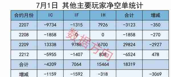 A股：大盘高位震荡，复盘数据比星期三还要好