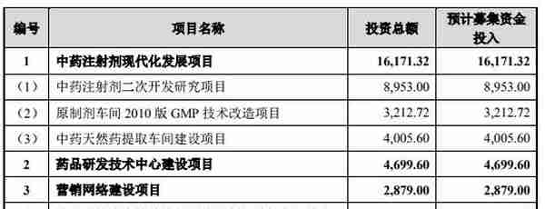 大理药业净利润连降四年剩1成 投行中信证券赚4000万