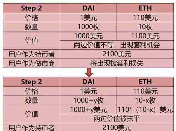 USDT：DeFi流动性挖矿最终赢家