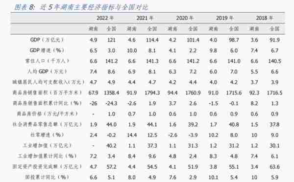 湖南经济分析报告：综合经济实力居全国前十，但对中央财政依赖度相对较高