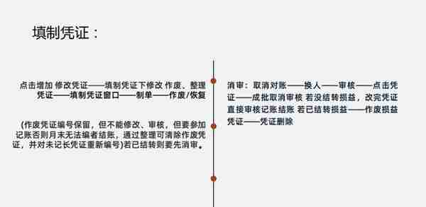 耗时一周整理好的用友系统操作教程，全面详细，简单易懂