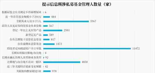 投资者定向披露账户开立率低是怎么回事？