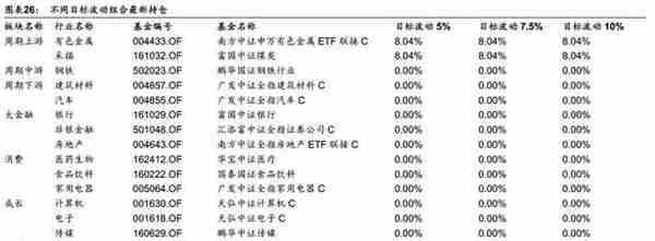 「华泰金工林晓明团队」汇率波动对各行业影响几何？——每周观点20190811