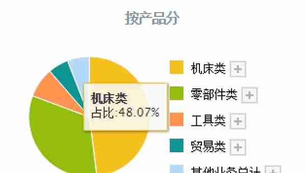 中国工业母机行业前3强,主营军工航空发动机用数控机床,股价仅7元