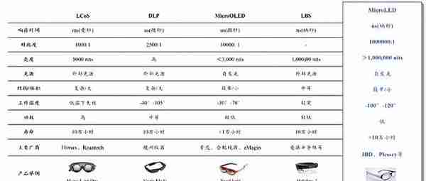 AR硬件专题研究：当“光”转角遇上“电”，解锁元宇宙密码