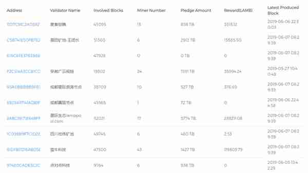 收益过亿，IPFS项目黄金期到来？