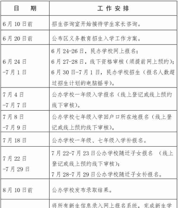 详细版！合肥市中小学学区划分公布