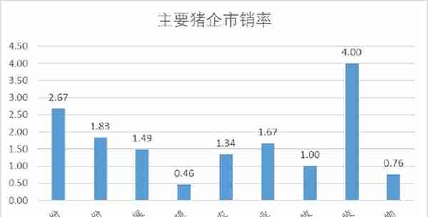 德康农牧低毛利难以匹配高估值：近三年举债167亿，融资13亿，员工社保交不起！