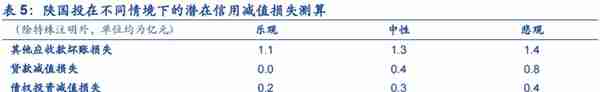 植根于陕西的信托，陕国投：积极转型风险可控，定增在即蓄势待发