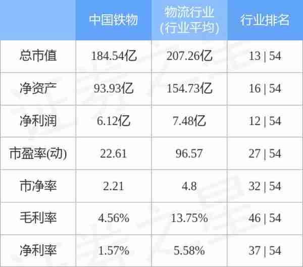 中国铁物（000927）11月23日主力资金净买入9889.30万元