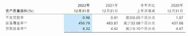 一年减少33.08个百分点，招商银行的拨备覆盖率出了什么问题？