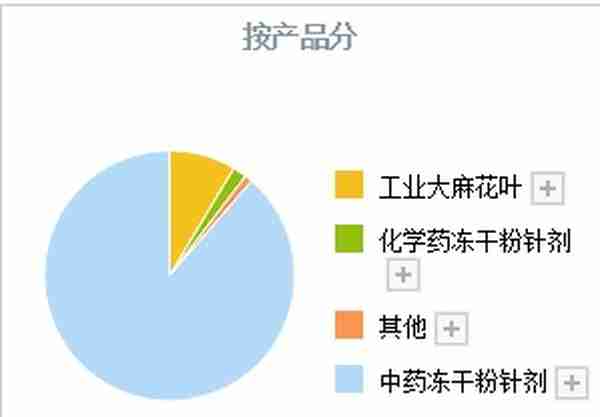 A股：医药行业，被散户忽视的细分赛道龙头，这3家已经底部放量