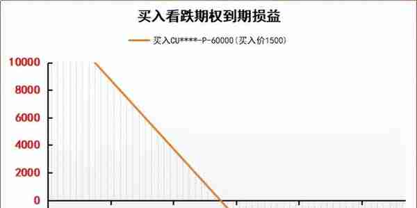 期权买方操作策略简析