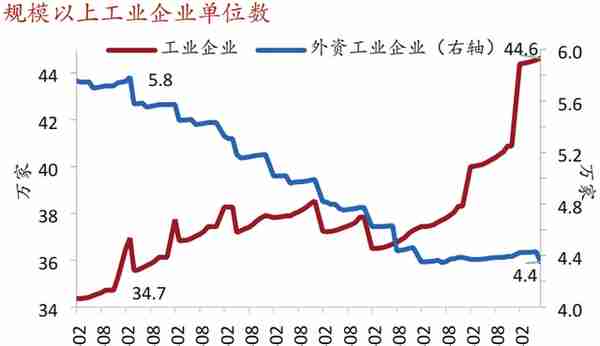 「招商银行｜首席观点」“脱钩”：外资是否正在撤离？