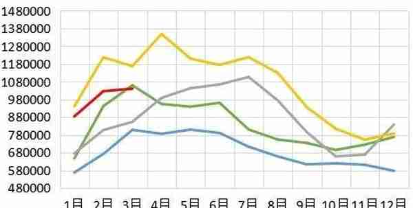 华安期货：玉米供压减弱 节日效应提振消费信心