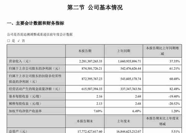 大连一大妈火了！2008年花5万炒股，今天销户，竟变成500万了