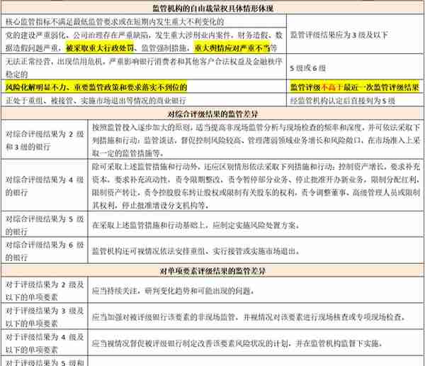 2021各类金融机构监管评级体系大全