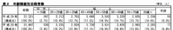 日本1100万「下流老人」背后：错的不是长寿，而是穷