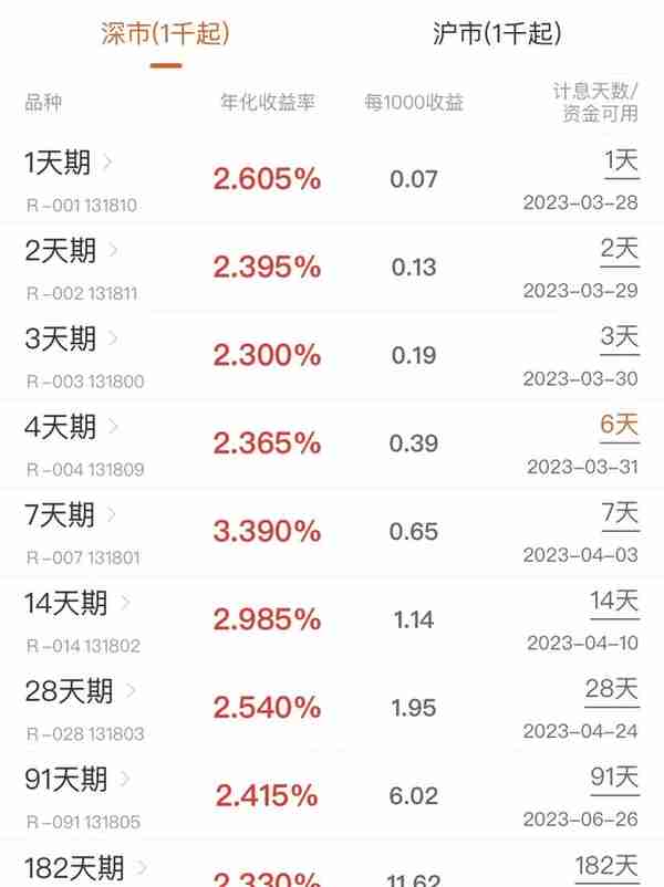 平安银行最新存款利息调整，2023年3月整存整取，全新利息计算表