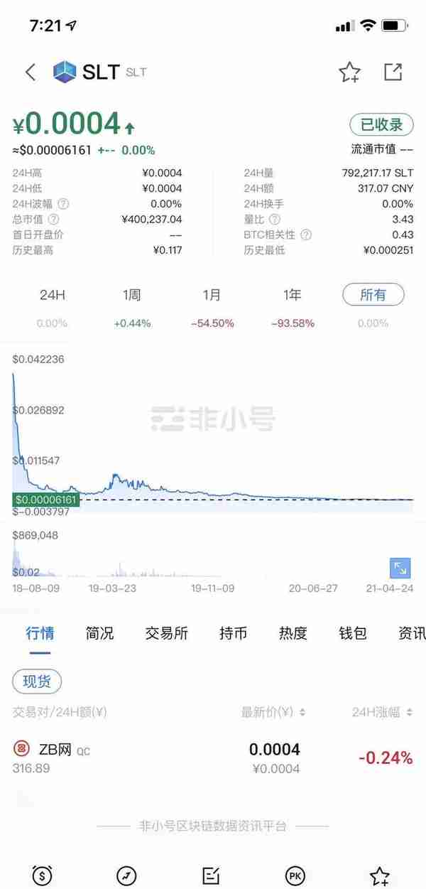 野鸡交易所之中币网，G支付的M币，GIB的钜达币等等归零币的天堂