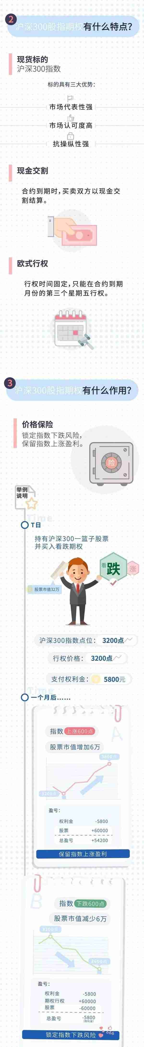 沪深300股指期权合约及相关业务规则公布 这些关键信息你知道吗？