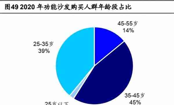 敏华控股研究报告：功能沙发掌舵者，开启霸盘大家居之路