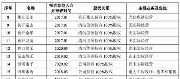 禾迈股份增长疑云 IPO前近半子公司为空壳 实控人与大客户隐秘交集