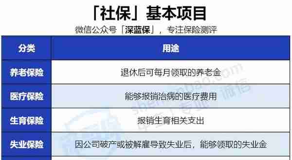 没有工作单位也没有社保，未来靠啥养老？最全个人交社保攻略来了