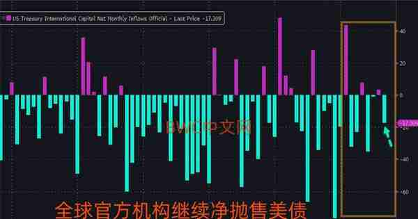 中国或存有3万吨黄金，罗杰斯：美债将要付出代价，存在清空可能