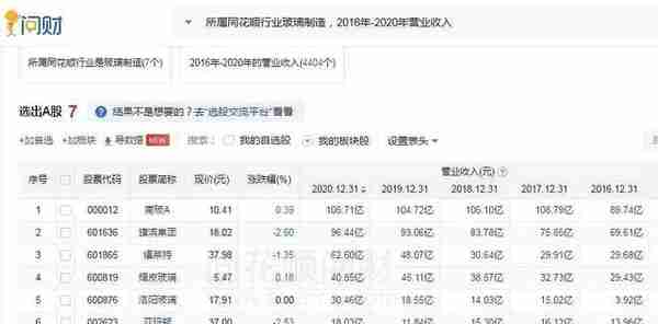 被低估的浮法玻璃龙头旗滨集团，好价格是多少，市值是多少