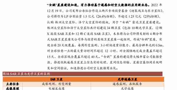 转债市场标的之我见——第二十六期 宏图转债（航天宏图浅析）