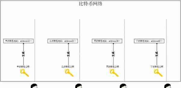 科普：比特币的交易过程