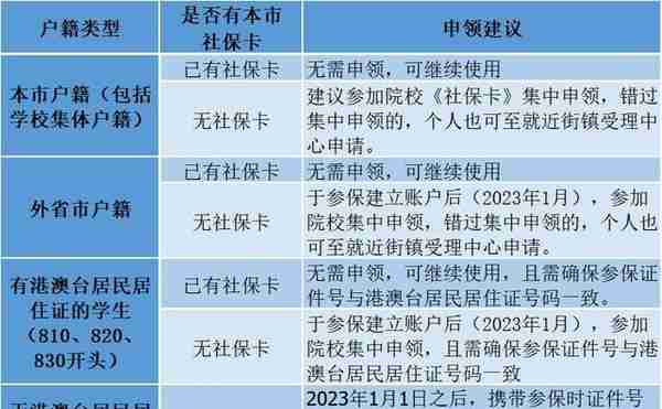 大学生持卡就医来了！告别申请报销和凭证结算的时代