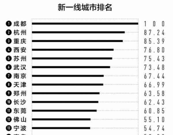 期待！山姆会员店拟选址寮步！项目规模超25万平