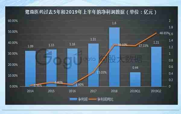 医药流通行业大拐点，区域龙头鹭燕医药还能跟上节奏吗？