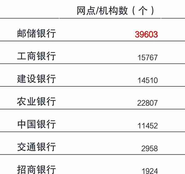 邮储银行「代理」网点利弊：李嘉诚李录投资现分歧？