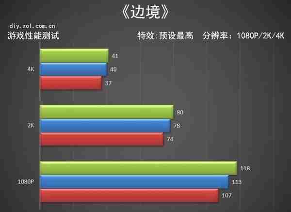 耕升RTX 3080 Ti 炫光OC评测 极光之美