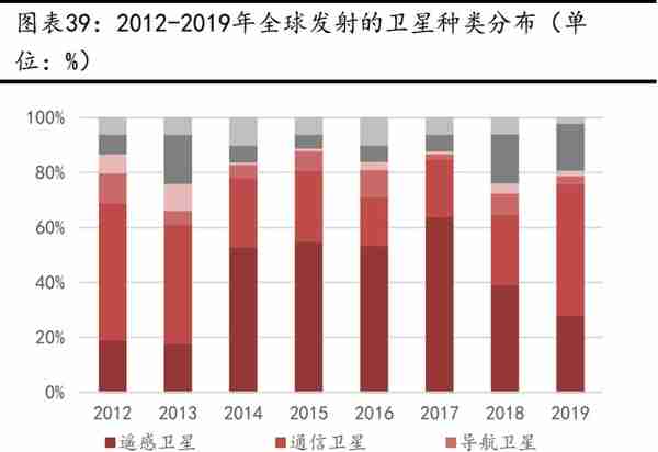 卫星互联网行业深度报告：战火早已熊熊燃烧