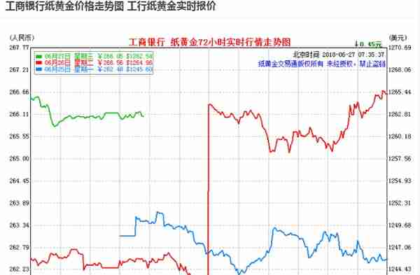 2022年4月4日，每日金价报价（国际金价大跌）