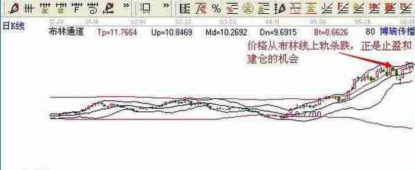 BOLL指标黄金操盘口诀：“下轨支撑买点，上轨压力卖点”简单易懂，没几个人知道
