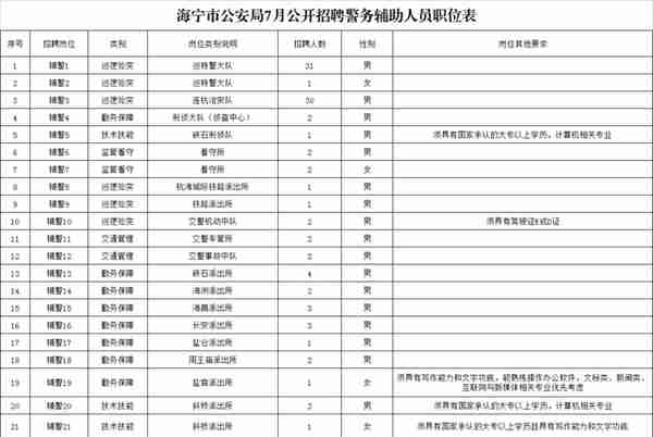 公安局招聘98人，报名已开始!