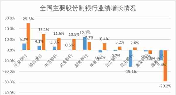 业绩暴雷！渤海银行坑苦买房人，员工薪酬降了4万！