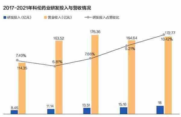 总额超100亿美元！一年三次合作默沙东，科伦凭什么？