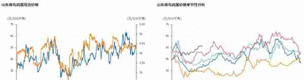 恐怖如斯！05合约“深度贴水”，大机会渐显？