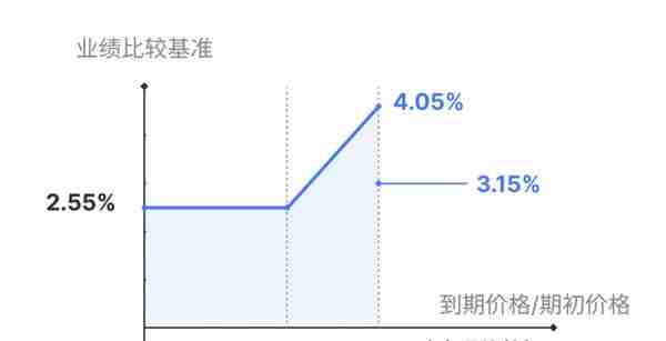 工银理财“恒睿睿盈私银尊享”斩获混合类理财排行榜冠军，平安理财“鲨鱼鳍”产品杀至第二位丨机警理财日报