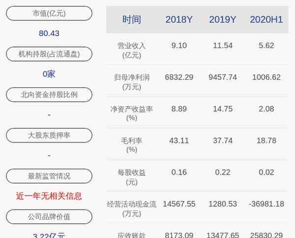 荃银高科：持股5%以上股东张琴解除质押310万股