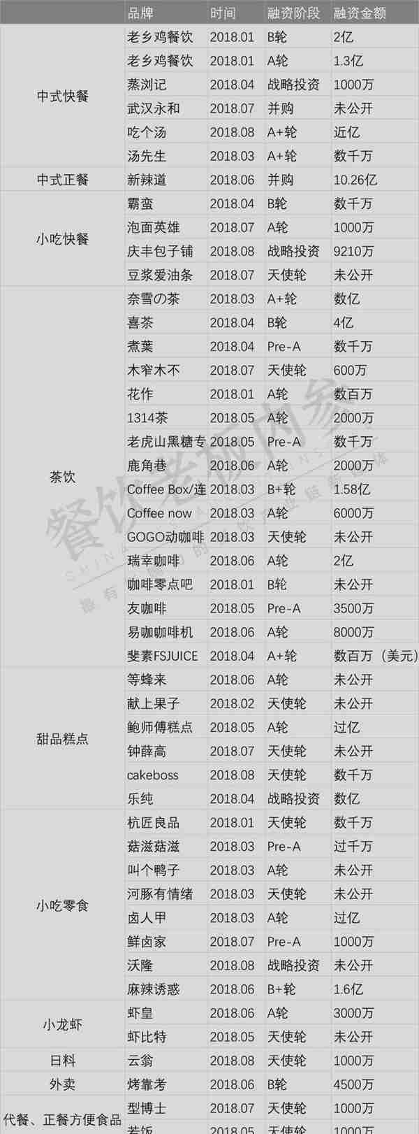 这些可能是今年最会“赚钱”的餐饮品牌了……