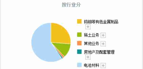 中国股市：比黄金还稀缺的公司，就是这6家真正的稀土资源龙头