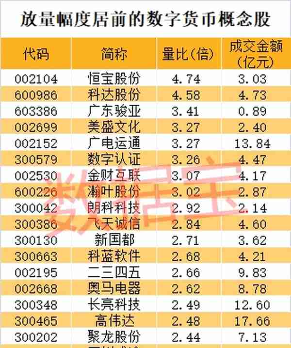 彻底火了！央行数字货币试点内测，龙头股秒板，全名单出炉